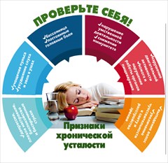 cиндром хронической усталости?