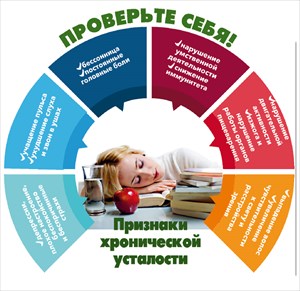 cиндром хронической усталости?