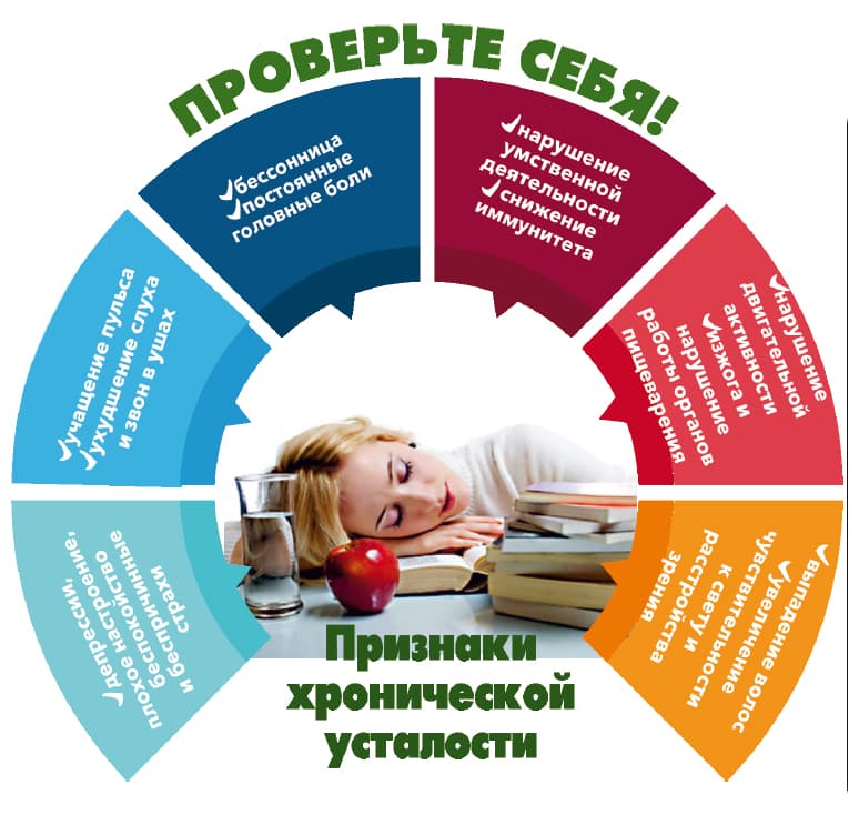 Cиндром хронической усталости?